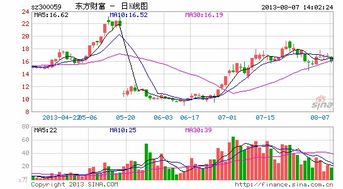 东方财富网事一个可靠的查询股票咨询的网站吗？