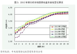 金融市场利率是什么意思？