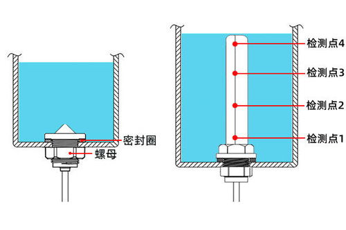 家用拖把机缺水检测 清水箱水位检测