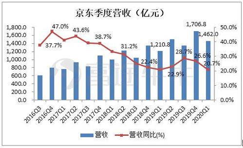 京东要回港上市了，之前的券商都不好用，朋友推荐了富途，富途证券安全吗？