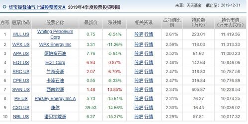 华宝标普石油指数当天净值去哪察