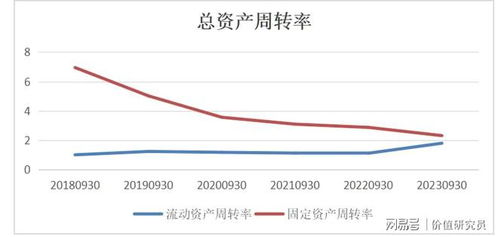 其他流動(dòng)資產(chǎn)主要包括什么