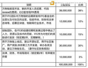 icp币还能涨回去吗,icp将会是下一个千倍币