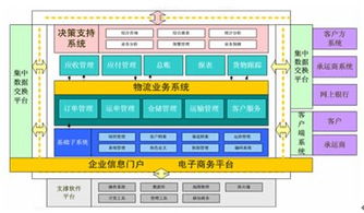 货运代理系统价格