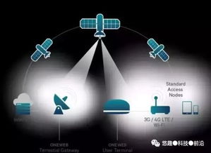 马斯克的星链计划是不是让5g技术落伍