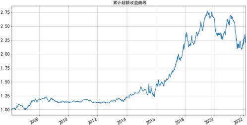 红利有什么好的？