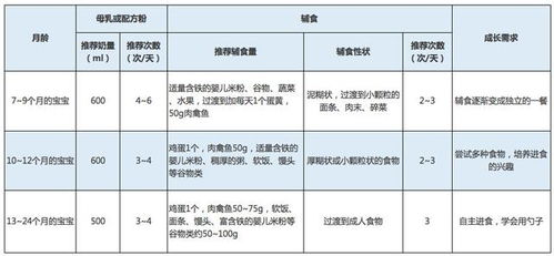 疫情期给宝宝添加辅食,应注意些什么 是先喝奶还是先吃辅食