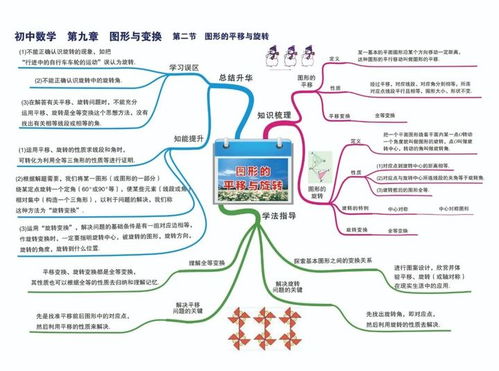 九年级数学解方程50道 七八九年级知识点思维导图