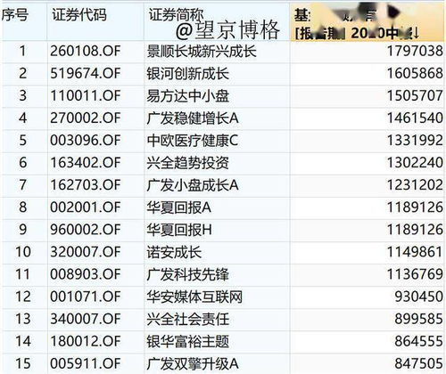 超400万投资者继续看多白酒板块