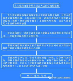 周末话题 沈阳交通事故社会救助基金全面启动,赶紧看看咋回事 