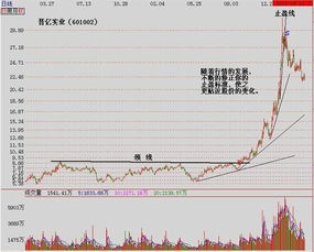 600796这只股票后面走市如何能买吗