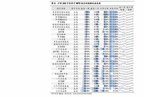 南向资金和北向资金什么意思？