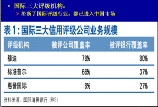 评级机构是什么意思呢？