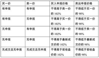 什么叫市价委托? 为什么能成交很快?