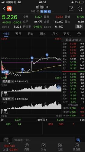 怎样用股票快速赚钱，我不贪，小赚。