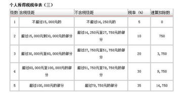 超市应该交哪些税?