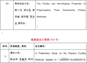 优秀毕业论文推荐