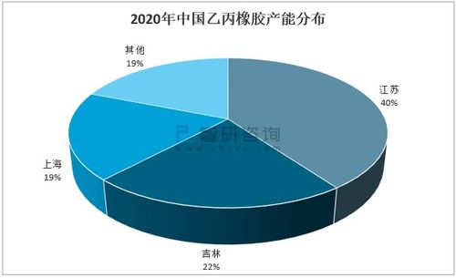 橡胶厂在任何的地方都有分布么