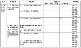 整改任务评估验收方案模板(整改验收情况及评价)