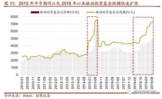 个人资产在股市当中一般占有多少份额？超过多少个人资产进入股市会存在哪些问题出现？