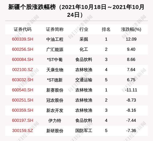 股票中今天金凤科技涨了多少?