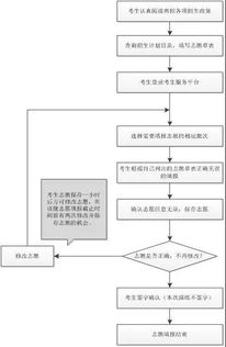 转载 网上志愿填报模拟演练如何操作 这份指南手册你一定用得上