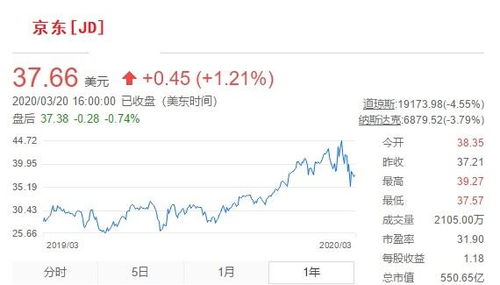 关于公司回购自己股票的问题，公司回购自己的股票是从哪里拿钱去回购，是公司股东另外再掏腰包共同拿钱去