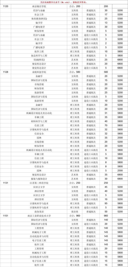 2023年各省成人高考专升本收费标准是多少？(图1)