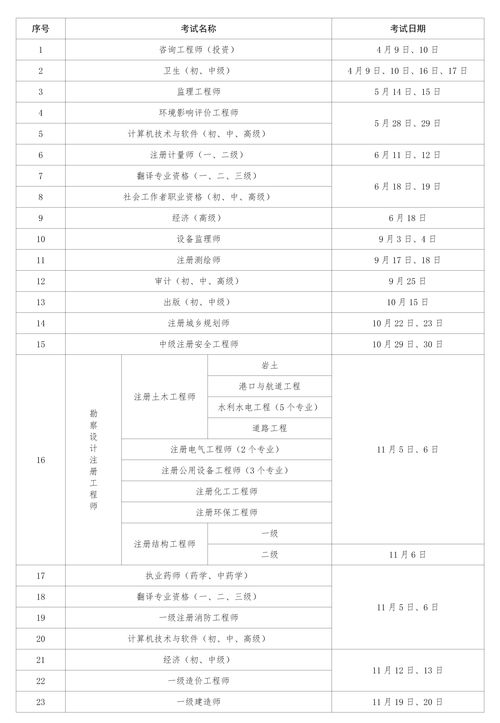 2022年十二月份有什么考试 (2020年十二月有什么考试)