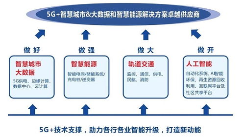 您现在在易事特工作吗？