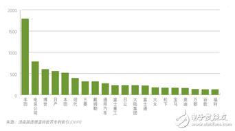 2010年总决赛技术统计