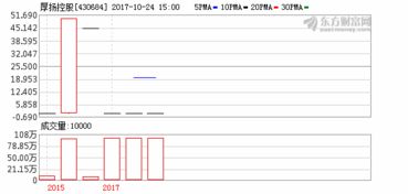 最终实际控制人变更，股票减持是否受6个月限售期约定？