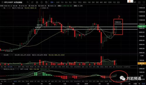 求个3连阴后收阳的指标公式