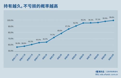 什么类型的股票收益最高