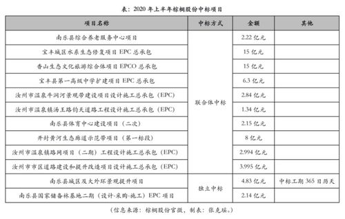 拟上市公司转让子公司股权是否要评估？