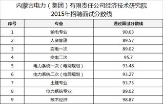 内蒙古电力(集团)有限责任公司内蒙古电力经济技术研究院分公司怎么样？