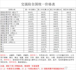 汽车保险种类及价格