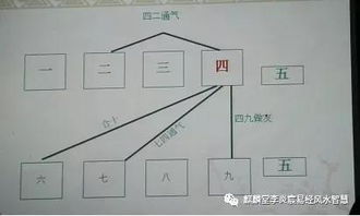 先后天八卦如何通气 先后天八卦通气风水应用