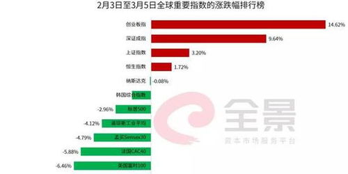 暴涨9万亿的A股太火了 1000亿杠杆资金疯狂涌入