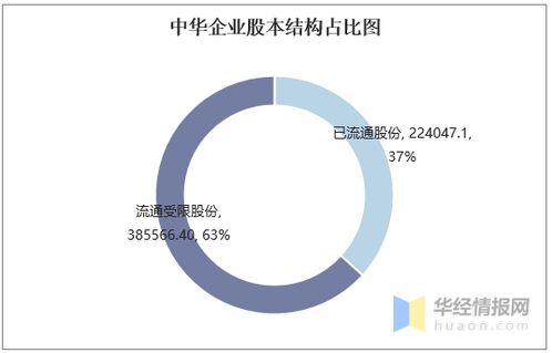 中华企业的十大股东