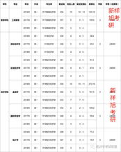 深圳大学经济学自考,深圳大学自考本科有哪些专业