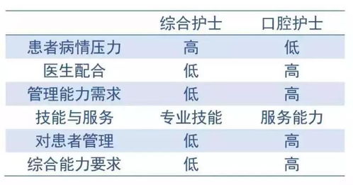 护士专业知识掌握程度