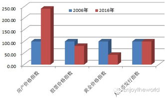 请问出售股票和买进股票是不是都要给开户证券所抽取一定费用，比如是万三，购买或者出售一万的股票，证券