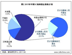 vc投资是什么