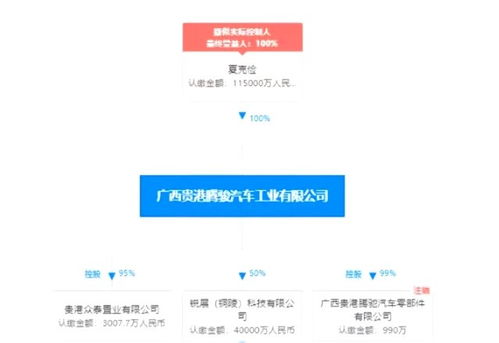 贵港众泰置业有限公司怎么样？