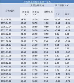 大家觉得银行类股票怎么样？可以的话能举例说明吗