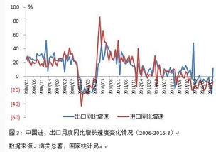 社会融资总量“螺旋式”高速增长，一边是实体经济疲弱不振，这样下去有什么后果