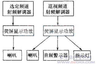 音频缺失监视系统 