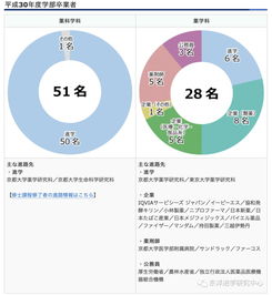 日本出国留学药学怎么样