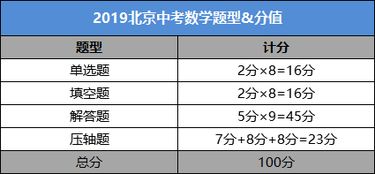 关注 2019北京中考数学试卷结构解析,附中考数学样题